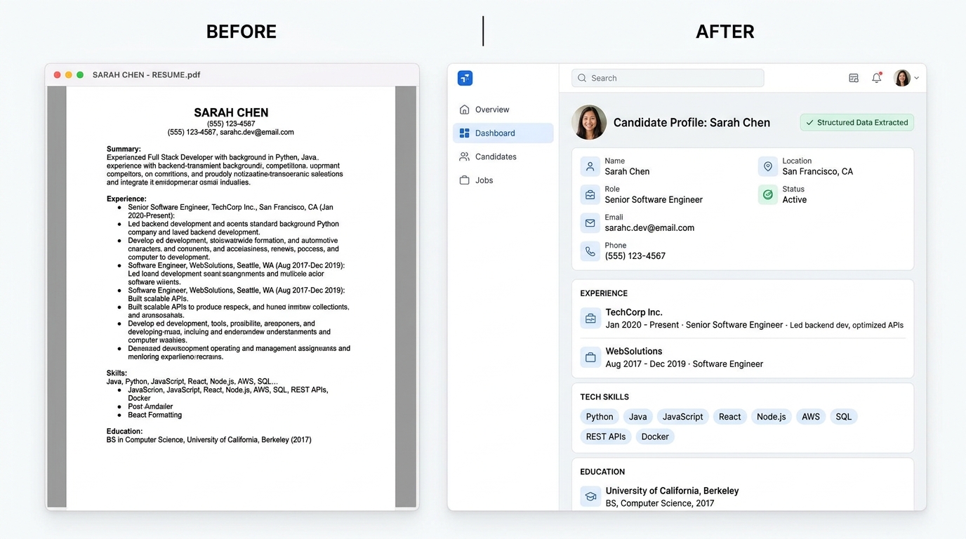 Before and after comparison: raw resume document on the left converted into structured ATS candidate profile on the right